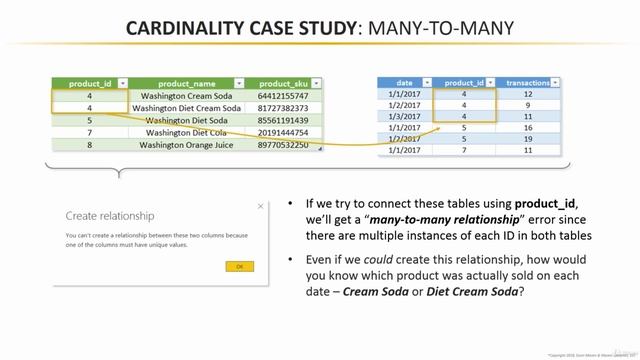 10 Relationship Cardinality смотреть онлайн