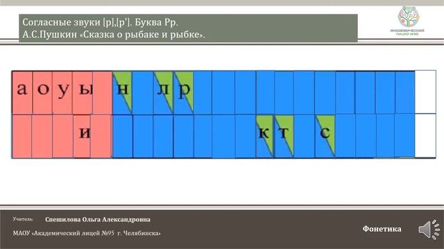 ЧЭШ Обучение грамоте 1 класс Согласные звуки [р],[р’].Буква Рр. А.С.Пушкин«Сказка о рыбаке и рыбке смотреть онлайн
