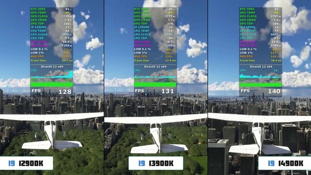 Core I9 14900k Vs I9 13900k Vs I9 12900k - World's Fastest CPU ?