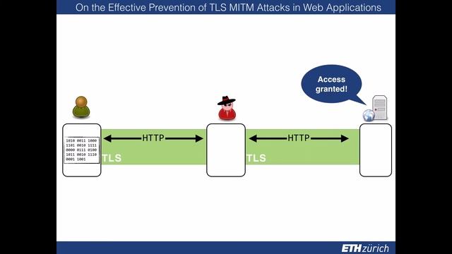 Teaser: On the Effective Prevention of TLS MITM Attacks in Web Applications (USENIX Security 2014) смотреть онлайн