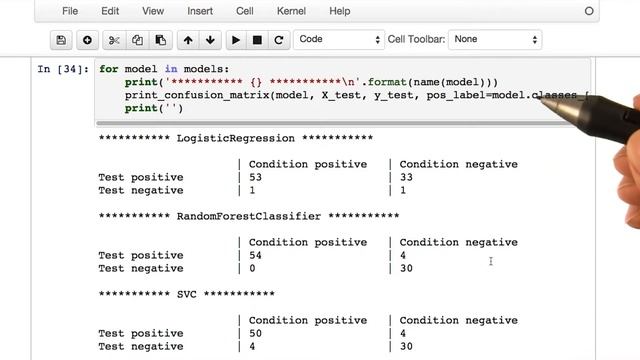 Calculating Sensitivity and Specificity - Model Building and Validation смотреть онлайн
