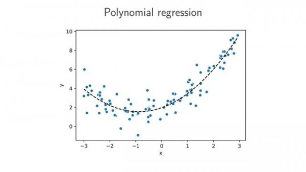 Linear regression 3: Polynomial regression and basis functions