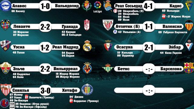 Футбол ЛА ЛИГА 22 ТУР ЧЕМПИОНАТ ИСПАНИИ НУ ЧТО АТЛЕТИКО ЧЕМПИОН ИЛИ НЕТ ? РАСПИСАНИЕ 23 ТУРА смотреть онлайн