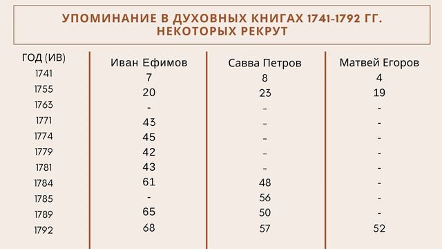 Выпуск 48-й. Отставные солдаты XVIII века. смотреть онлайн