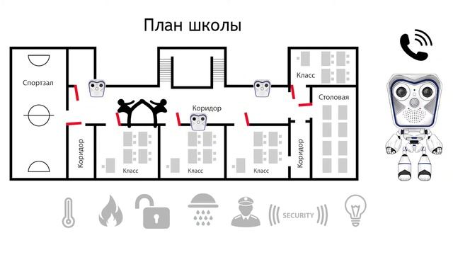 Genesis Engineering - Презентация системы видеонаблюдения Mobotix