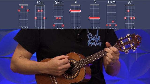 CADÊNCIA EM MÍ MAIOR |TREINO COM BATUCADA EM 80 BPM | AULA DE CAVAQUINHO | PROFESSOR DANIEL MARTIN смотреть онлайн