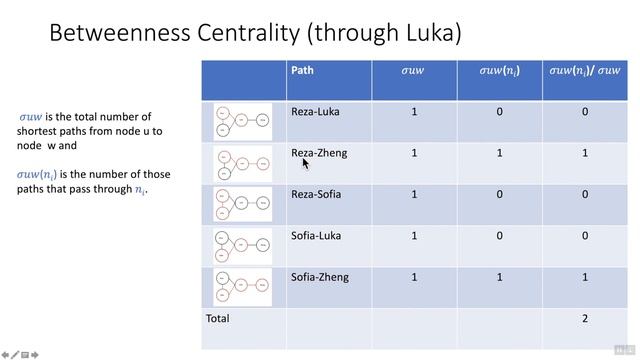 Calculating The Betweenness Centrality In Gephi смотреть онлайн