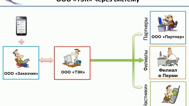 Презентация проекта ВТК смотреть онлайн