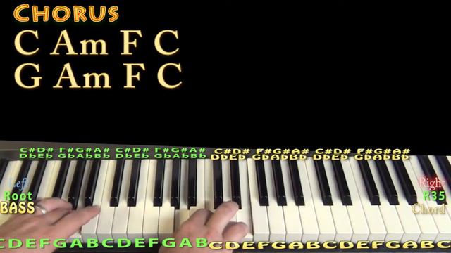 Cecilia And The Satellite (Andrew McMahon) Piano Lesson Chord Chart смотреть онлайн
