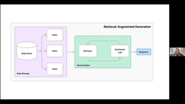 Scaling Machine Learning with Spark Book author interview with Adi Polak смотреть онлайн