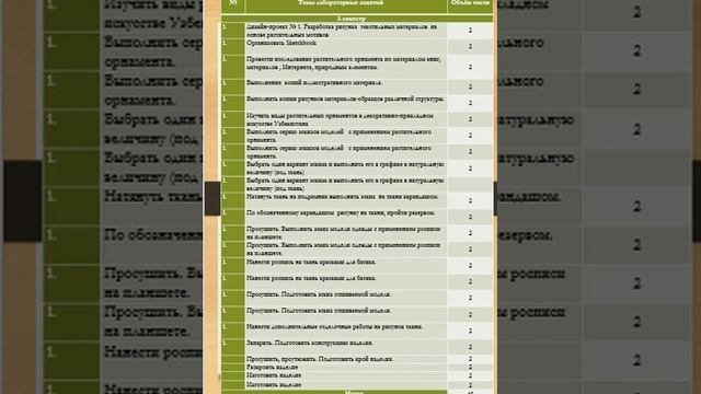 Raxmatullayeva Umida, Основы художественного оформления текстильных изделий смотреть онлайн