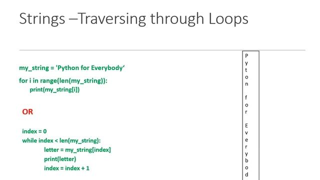 Python Strings Srivani P-17CS664 смотреть онлайн