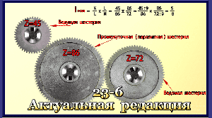 23-6 Расчет и подбор комбинаций сменных шестерней