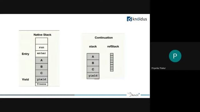 Project Loom Virtual thread Java11 смотреть онлайн