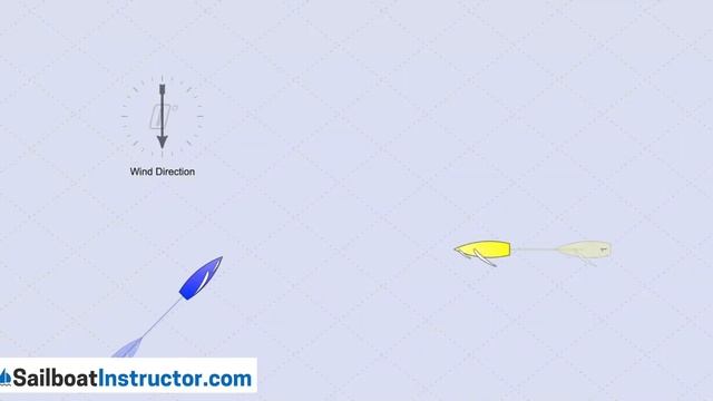 Racing Rules of Sailing (10 Basic Rules) смотреть онлайн