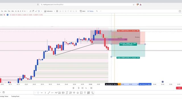 Recovering a Loss to come out with 3R Profit on EURUSD | ICT Concepts смотреть онлайн