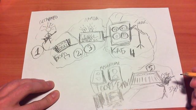 Импульсы гитарных кабинетов и немного теории смотреть онлайн