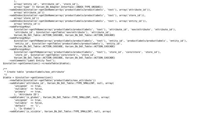 Magento: Database Error: Integrity constraint violation: 1062 Duplicate entry смотреть онлайн