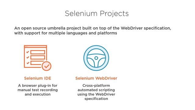 What's the difference between WebDriver, Selenium, Webdriverio, and Cypress? смотреть онлайн