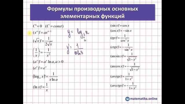 Производная С НУЛЯ. Правила дифференцирования. Разбор основных формул производных смотреть онлайн