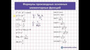 Производная С НУЛЯ. Правила дифференцирования. Разбор основных формул производных