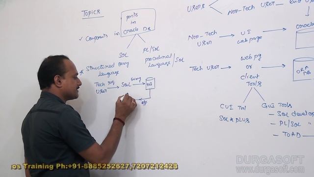 Oracle || Oracle Session-2 by Dinesh смотреть онлайн