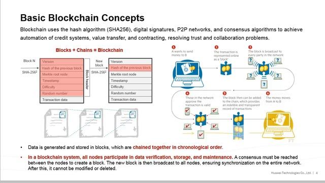 HUAWEI CLOUD Blockchain Service (BCS): Blockchain Basics смотреть онлайн