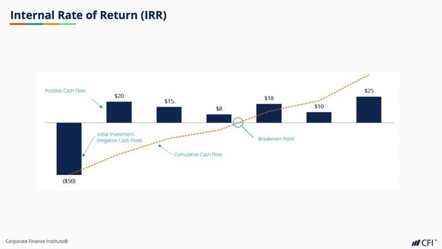 Capital Investment: Intro to Corporate Finance | Part 2 смотреть онлайн
