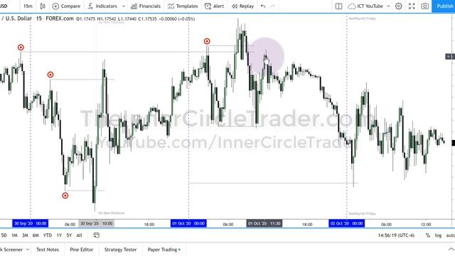 ICT Price Action Lecture: Non-Farm Payroll Trade Conditions & The Coming Volatility Storm смотреть онлайн
