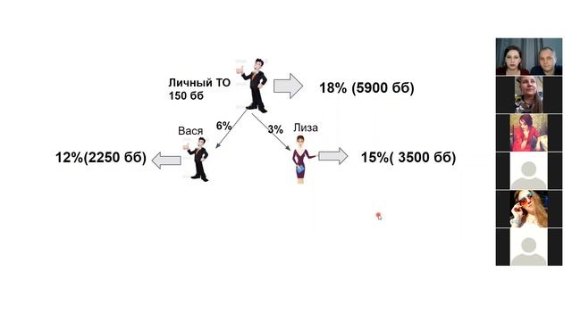 Как строить команду в Орифлейм. Отрывы. смотреть онлайн