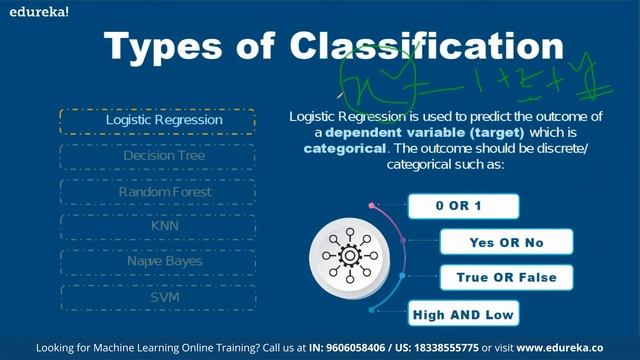 Machine Learning with Scikit Learn Decoded | Python For NLP | Edureka | NLP Live - 1 смотреть онлайн