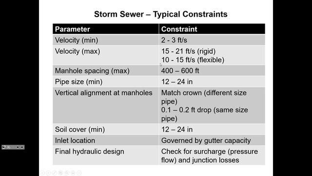 Stormwater Control, Rational Method for Peak Runoff Flow Rate - CE 433, Class 4 (19 Jan 2022) смотреть онлайн