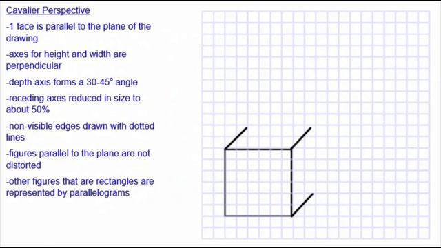 Cavalier Perspective Drawing of a Cube смотреть онлайн