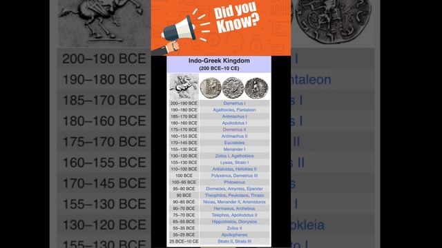 Why North Indians and Greeks look alike? смотреть онлайн