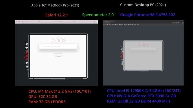 Mac vs PC: | Fastest CPU for Web Browsing | Apple M1 Max | Intel I9 12900K | смотреть онлайн