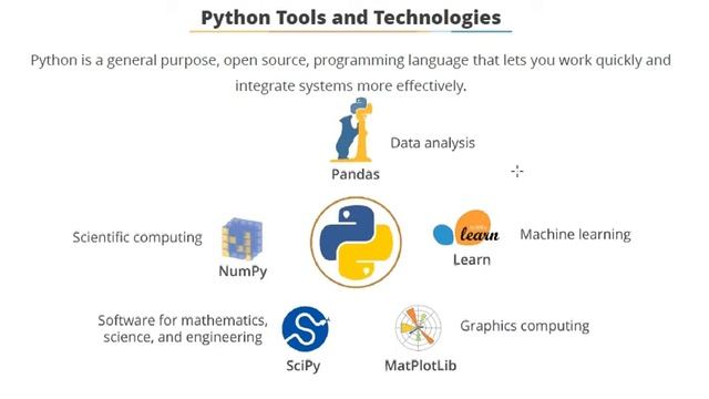 Python Tools and Technologies|Is Python a technology||Part-9 смотреть онлайн
