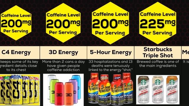 Comparison: Strongest Energy Drink смотреть онлайн