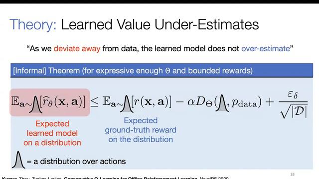 Reinforcement Learning from Static Datasets Algorithms, Analysis and Applications смотреть онлайн
