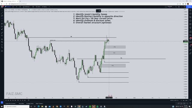 ICT Daily Bias Explained in 12 Minutes.. смотреть онлайн