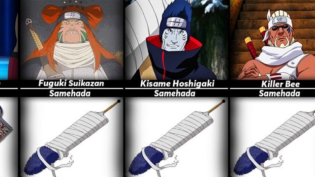 All weapons and their users in anime Naruto / part 2 смотреть онлайн