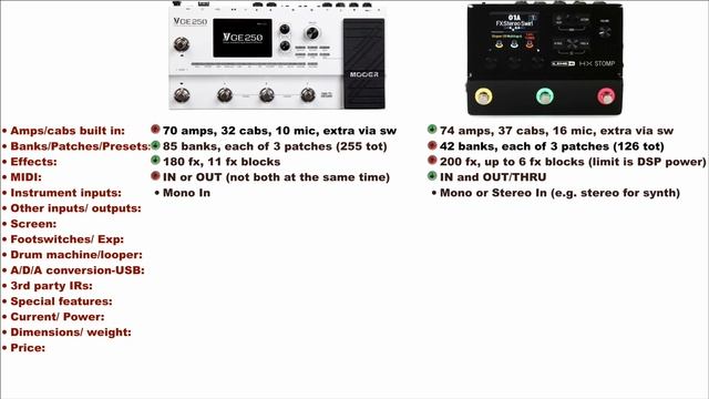 Mooer GE 250 vs Line 6 HX STOMP: which one to buy? смотреть онлайн
