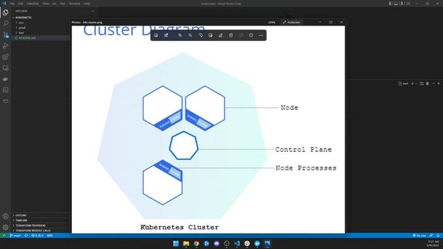 1.2 - Kubernetes Basics: Create a Kubernetes cluster with minikube смотреть онлайн