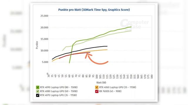 Radeon 780M is Taking AMD to New Heights смотреть онлайн
