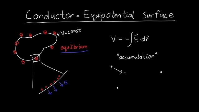 What is an equipotential surface? смотреть онлайн