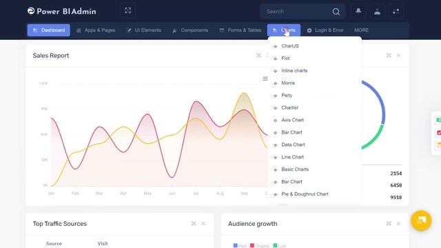 Power Bi - Latest Bootstrap UI Framework And Dashboard Design смотреть онлайн