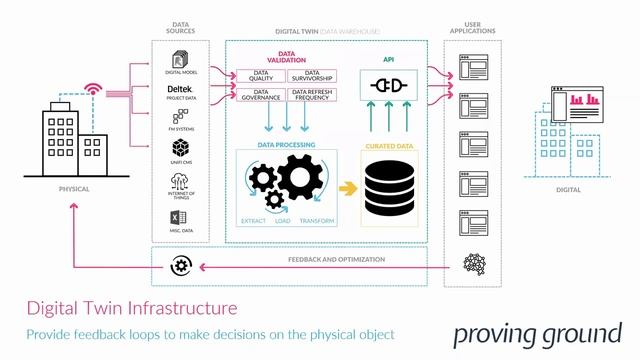 Centralizing your BIM data with Tracer Server - Webinar Recorded Live on November 18, 2021 смотреть онлайн
