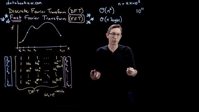 The Fast Fourier Transform (FFT) смотреть онлайн