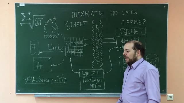C# Напиши онлайн-игру 1-2-3 Мая вместе с Игромистром! смотреть онлайн