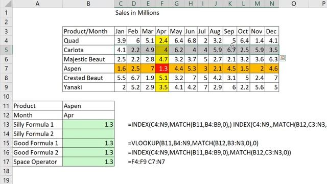 Excel’s # 1 Silliest Formula: INDEX or INDIRECT? Excel Magic Trick 1571 (Two Way Lookup Trick) смотреть онлайн