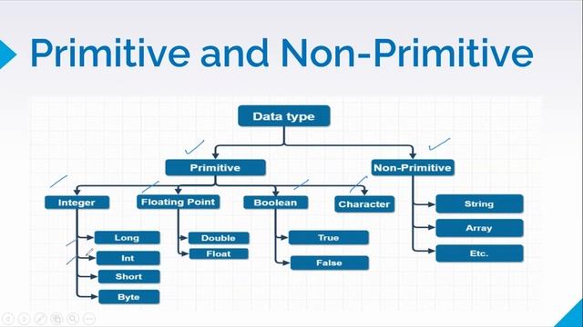 Mastering Java Data Types: The Complete Guide | DATATYPES IN JAVA - Full Explanation смотреть онлайн